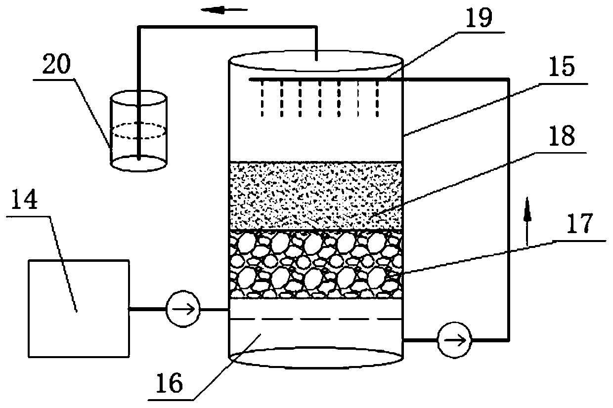 Efficient biological treatment device and treatment method for waste gas