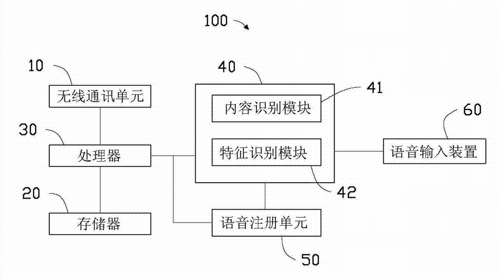 Wireless communication terminal equipment and wireless communication method