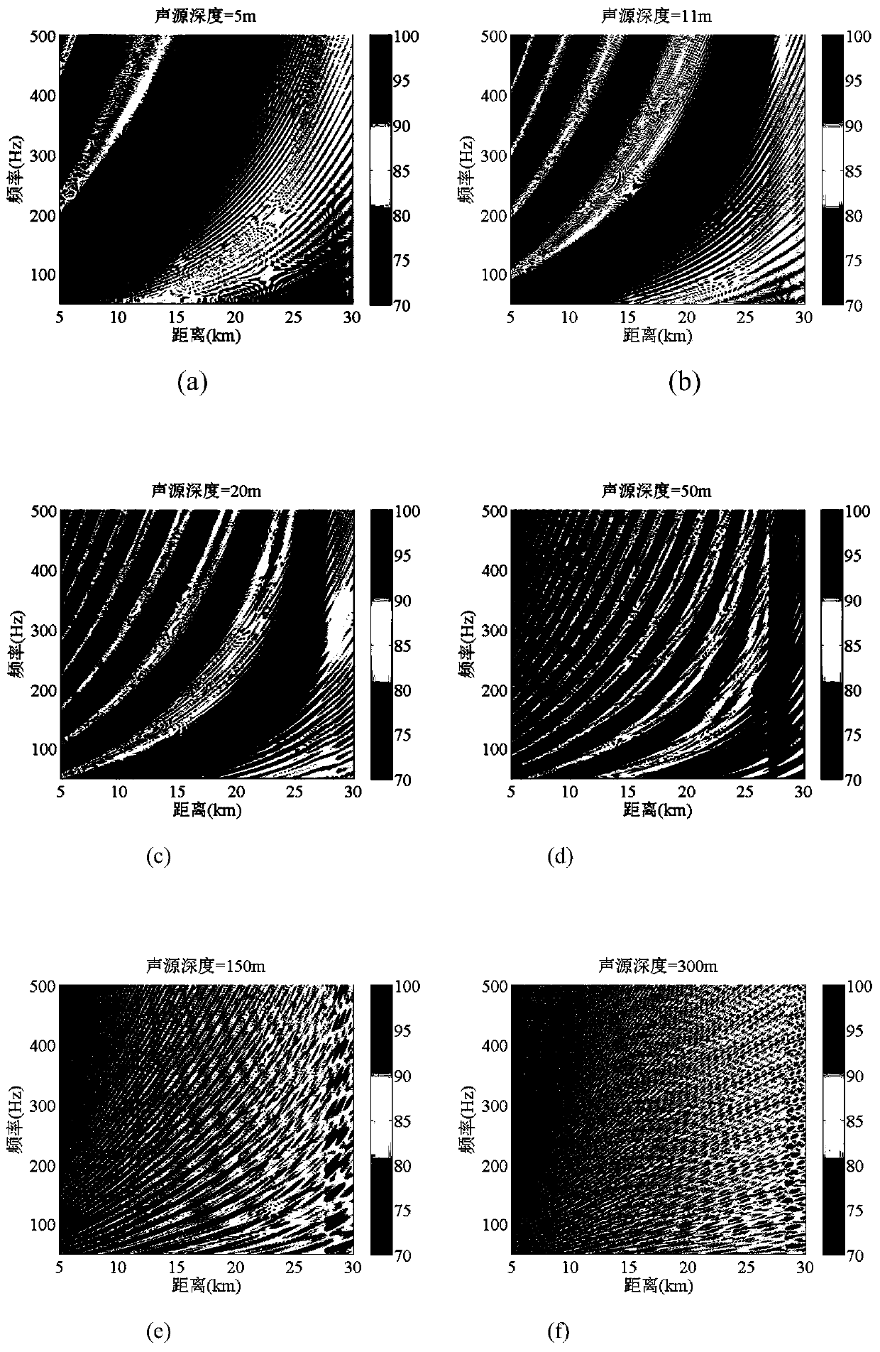 Water surface and underwater target classification method based on interference fringes and deep learning