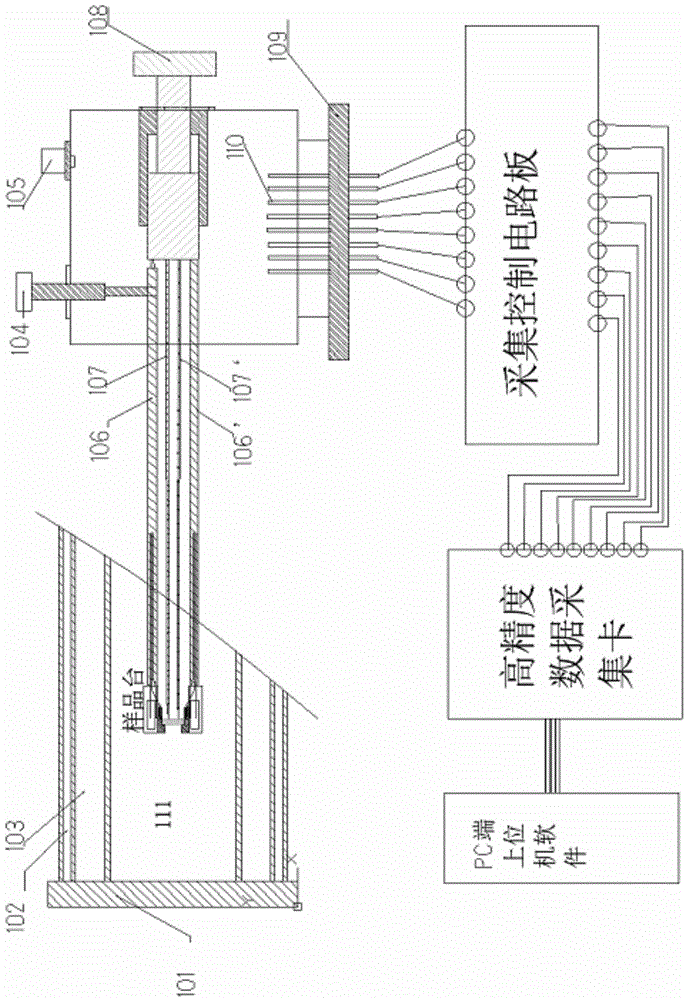 Testing method and system for automatically measuring semiconductor resistivity and Seebeck coefficient
