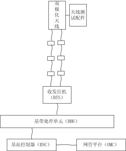 Method for detecting base station feed system on line, base station system and antenna suite