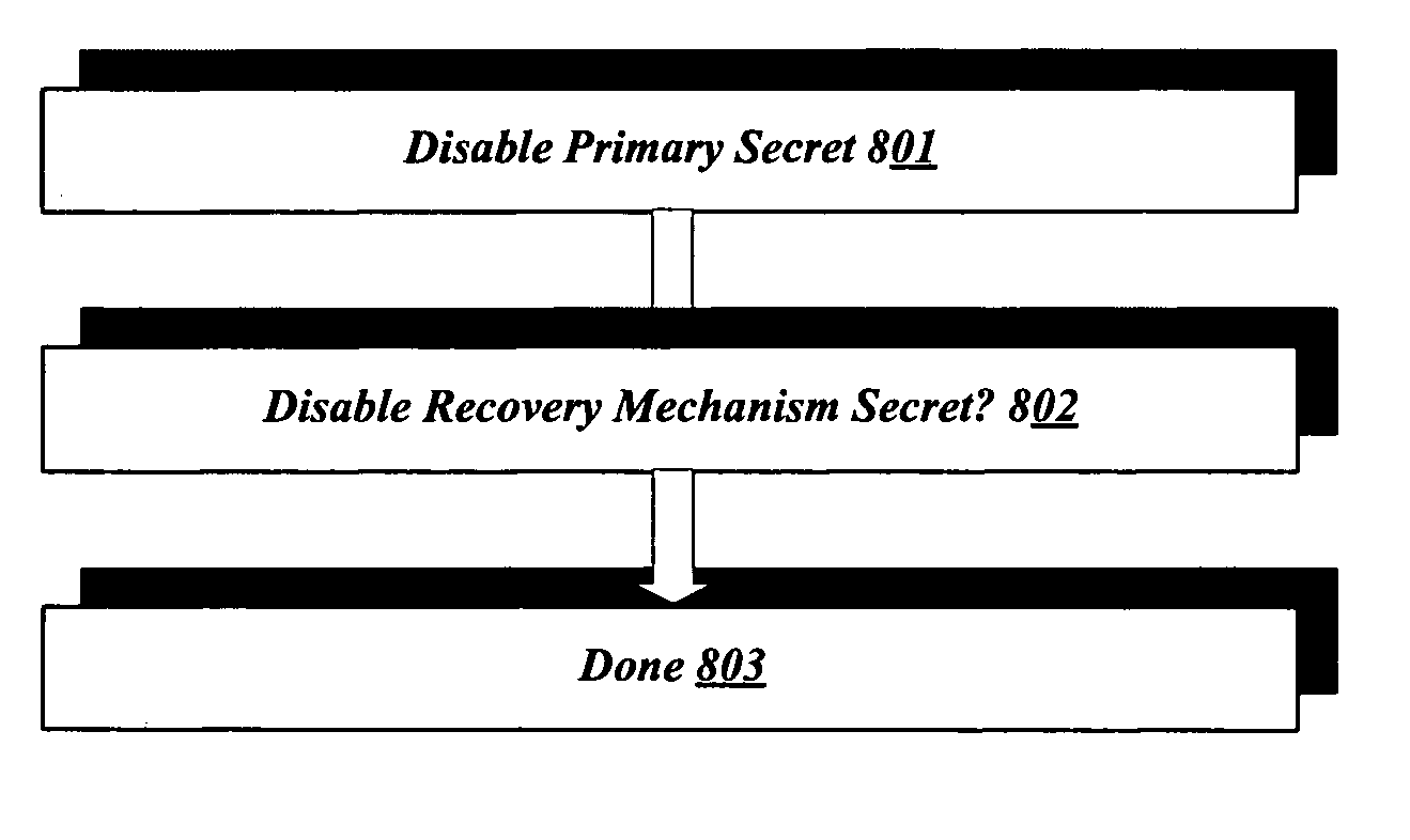 Systems and methods for controlling access to data on a computer with a secure boot process