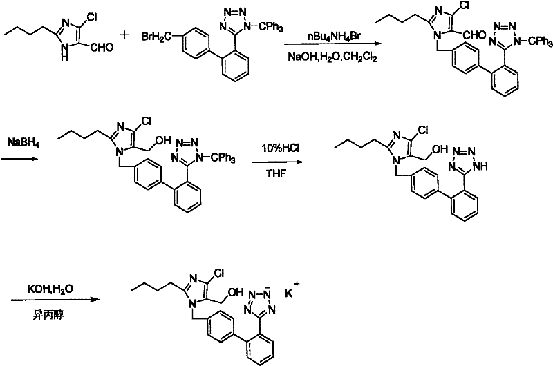 Losartan potassium and preparation method thereof