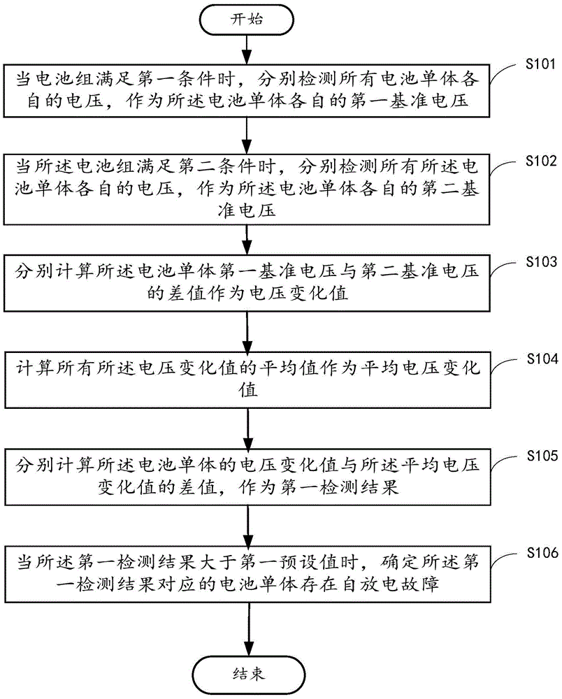 Battery pack self-discharge detection method, battery pack controller and system