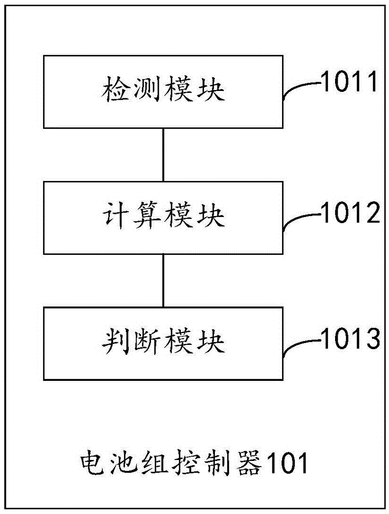 Battery pack self-discharge detection method, battery pack controller and system