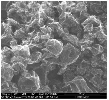 A preparation method of porous wrinkled graphene with high specific surface area