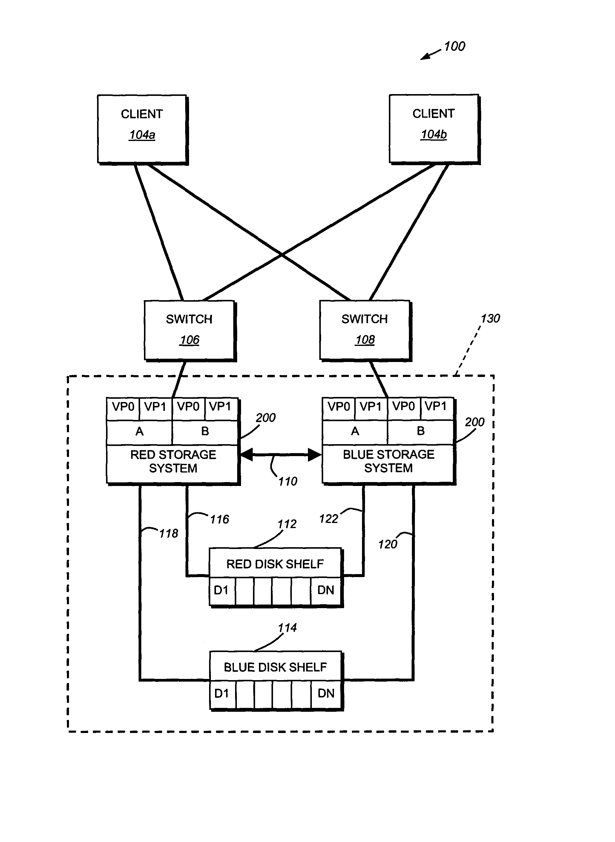 System and method for failover using virtual ports in clustered systems