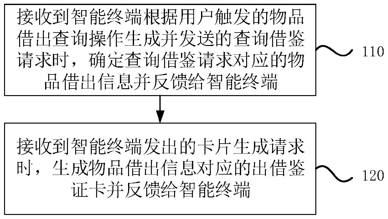 Article management method, application server and storage medium