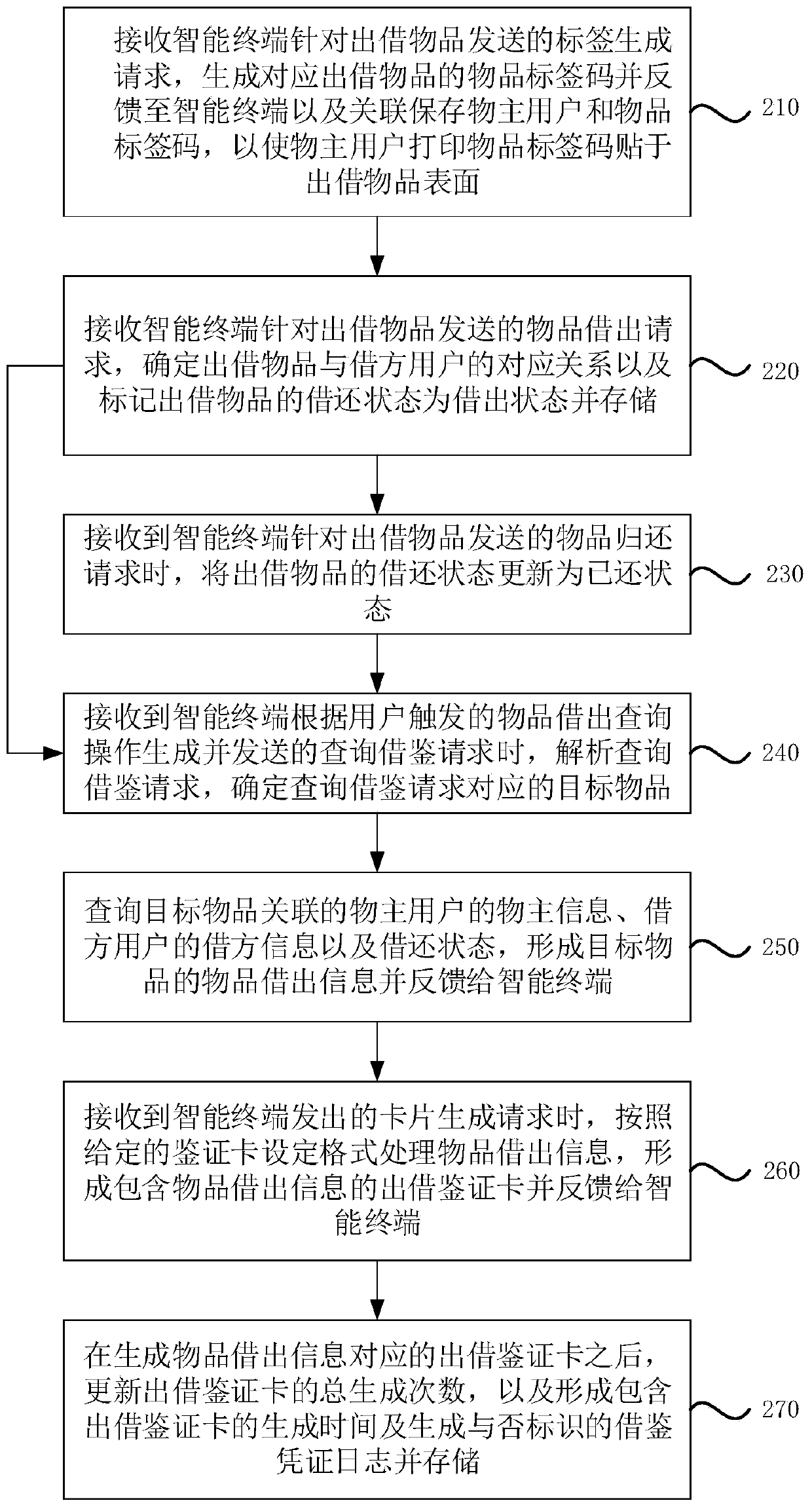 Article management method, application server and storage medium