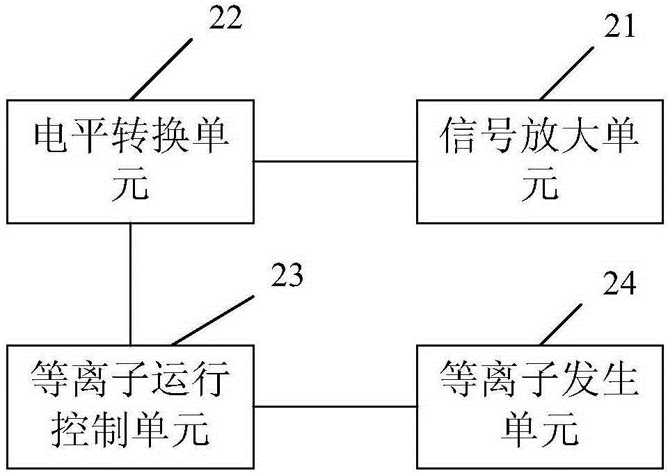 Projector with plasma environment purification system, and method