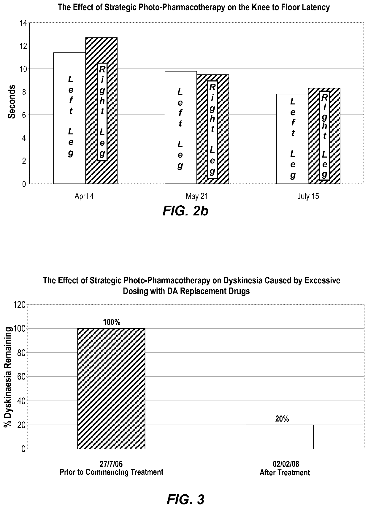 Methods for preventing and treating motor related neurological conditions