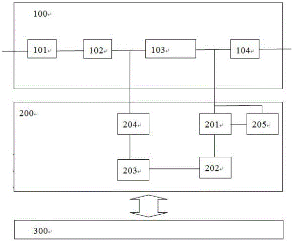 Self-calibrating breath nitric oxide analyzer