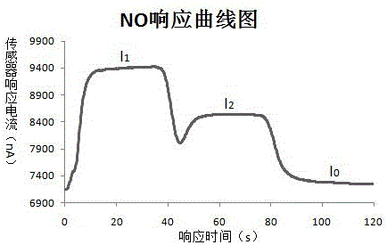 Self-calibrating breath nitric oxide analyzer