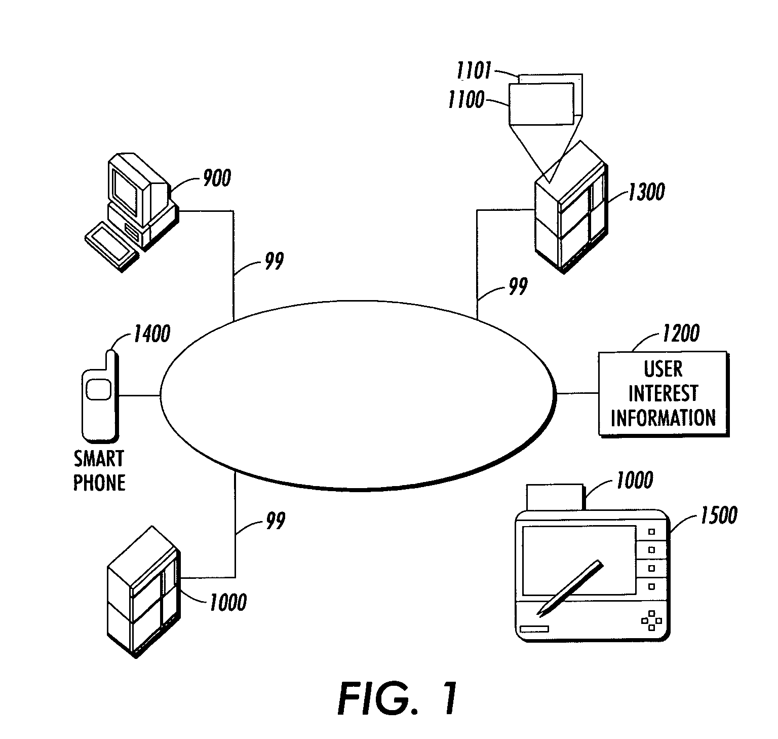 Systems and methods for using and constructing user-interest sensitive indicators of search results