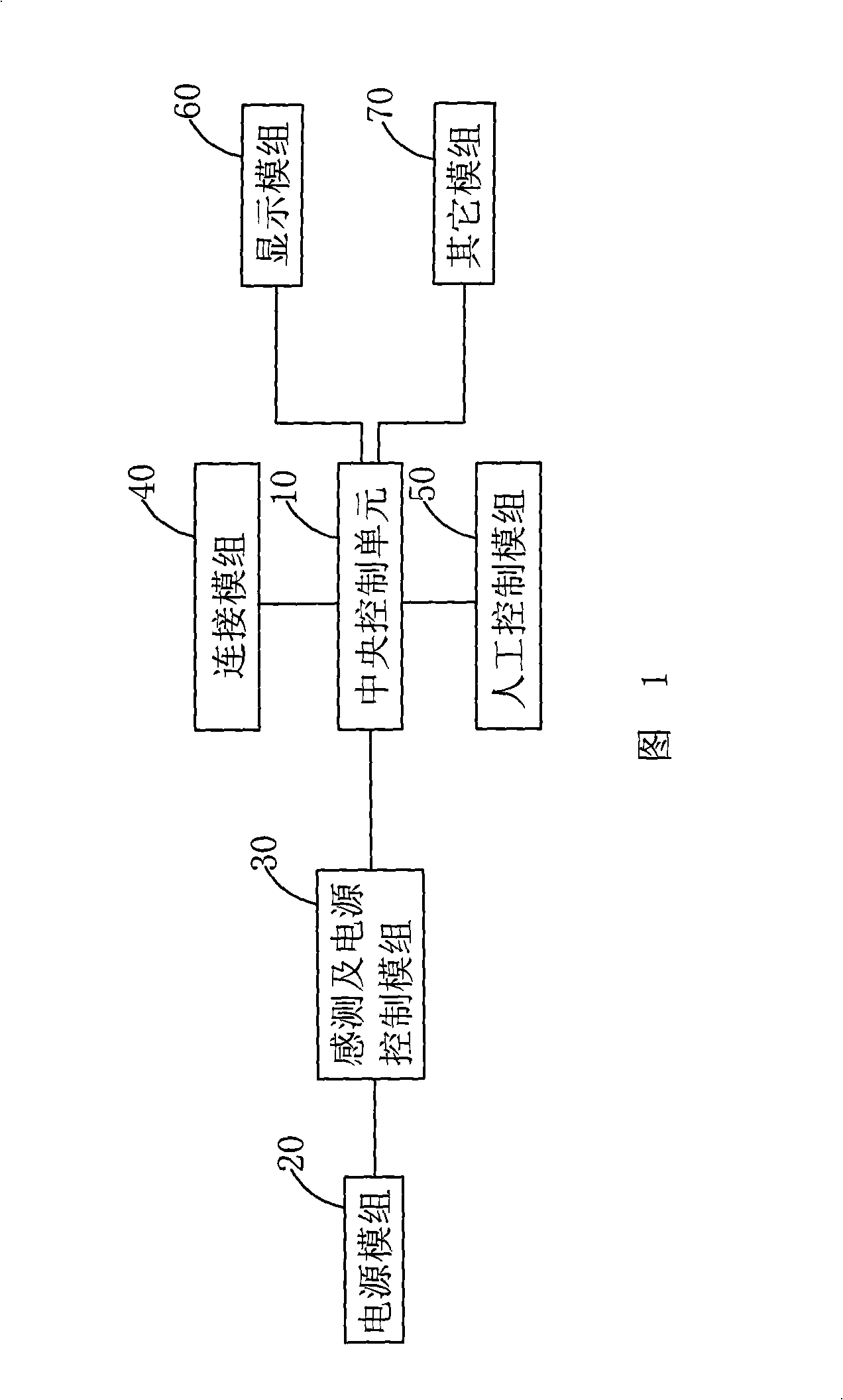 Control method for saving energy of numeral photo frame and numeral photo frame using the method