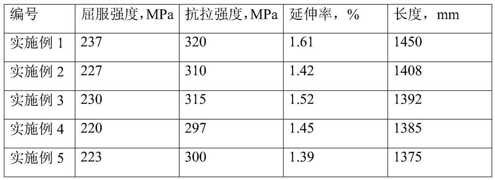 Aluminum alloy and its preparation method and application