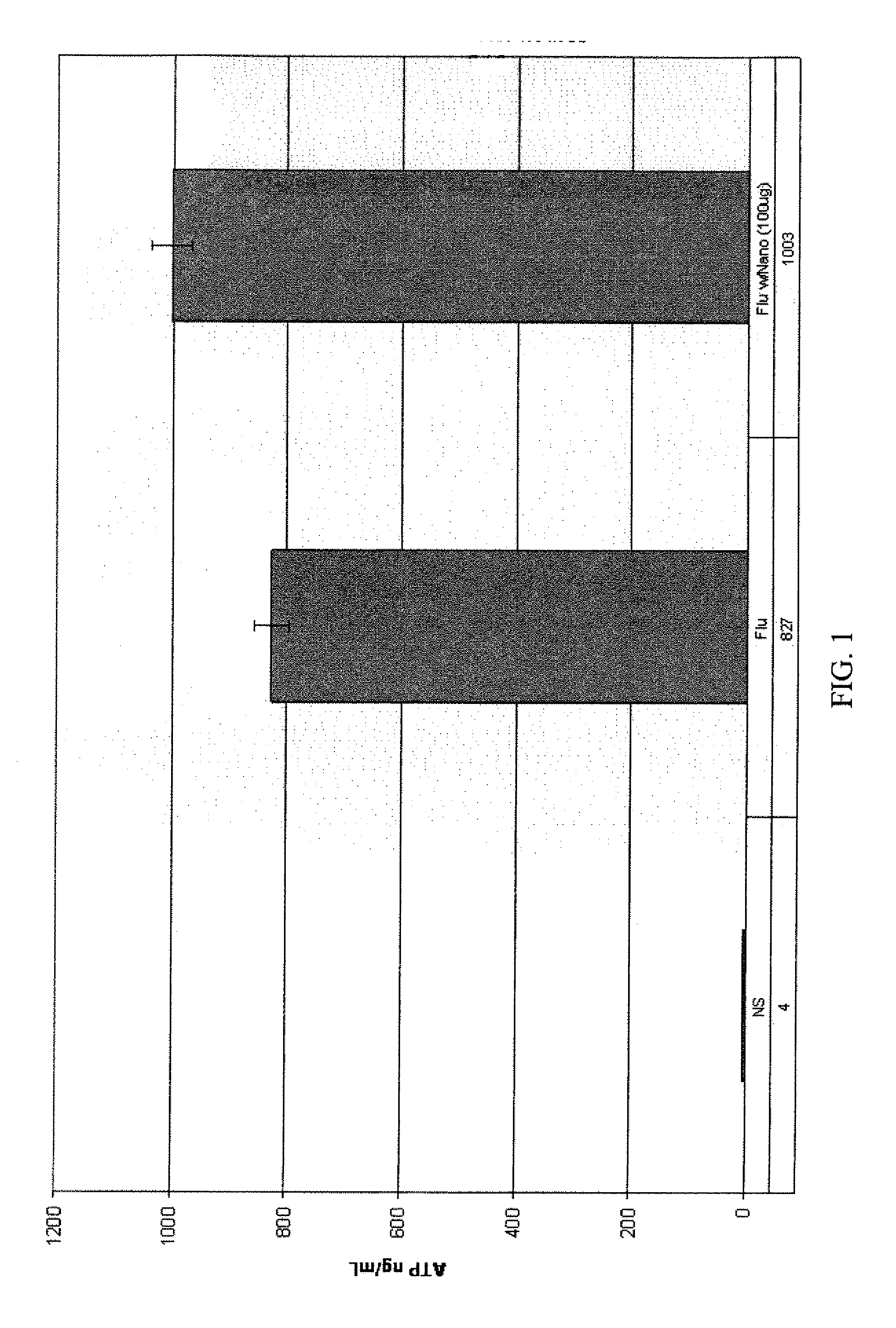 Nanofraction immune modulators, preparations and compositions including the same, and associated methods