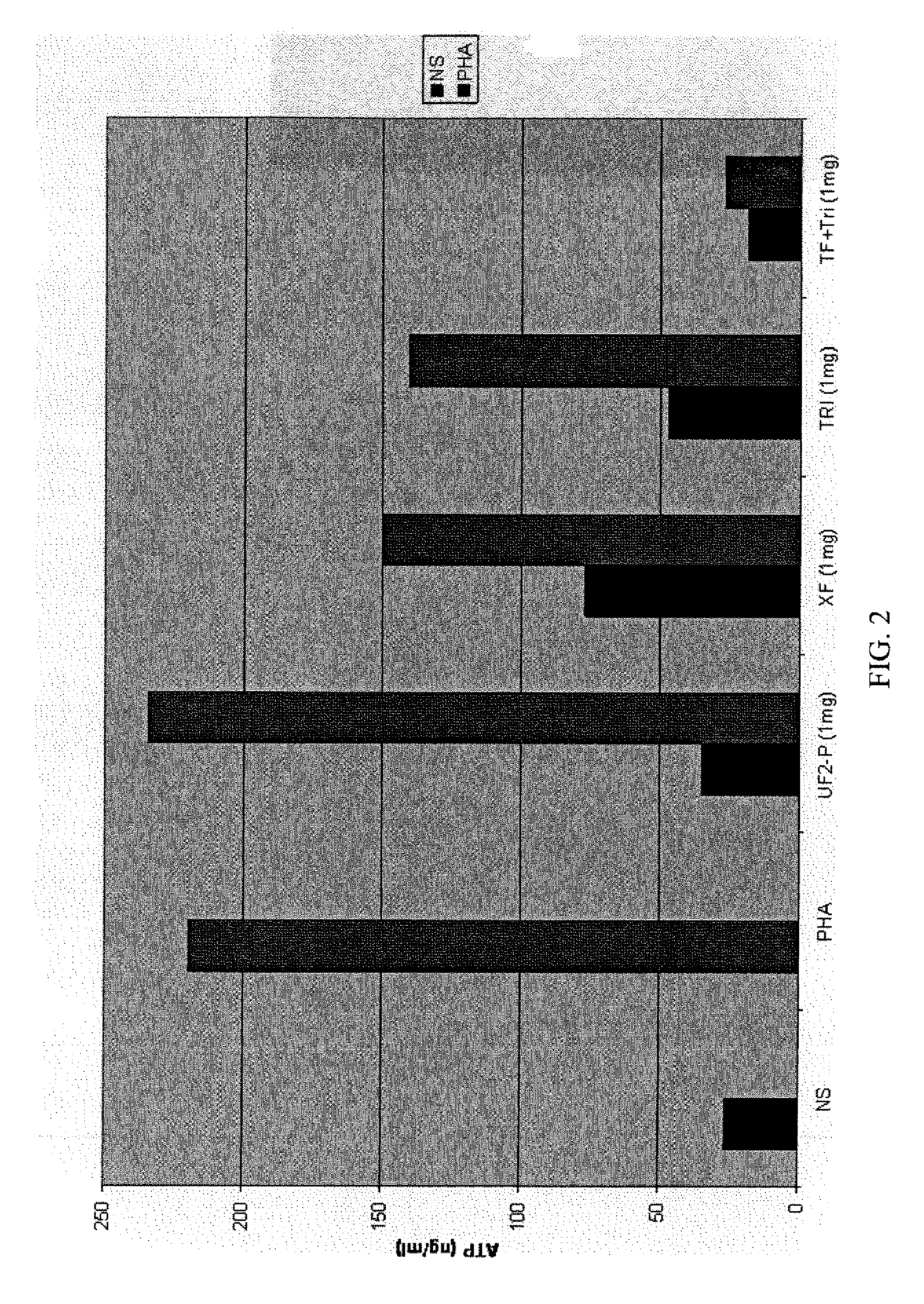 Nanofraction immune modulators, preparations and compositions including the same, and associated methods