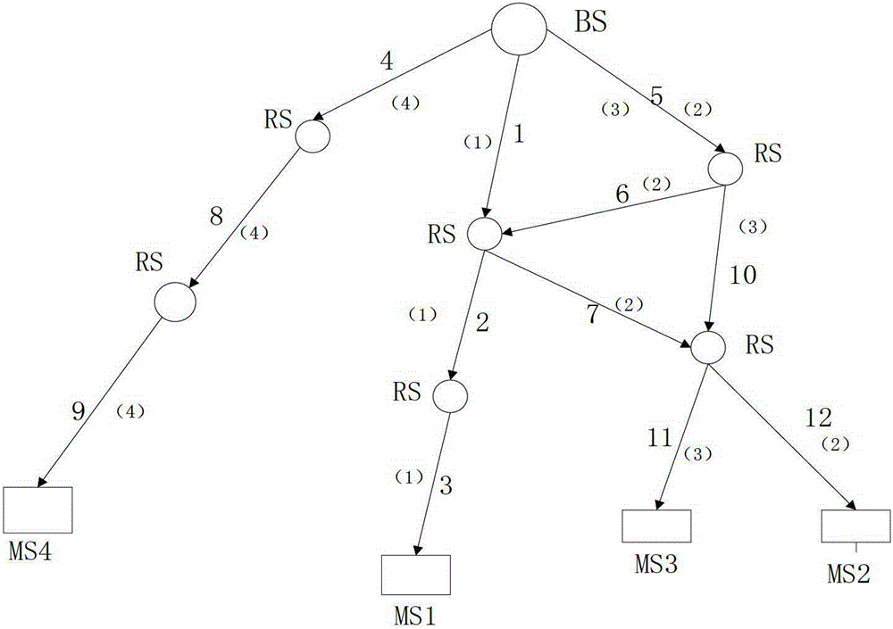 Graph Theory-Based Resource Allocation Method for Ofdma Wireless Multi-Hop Network