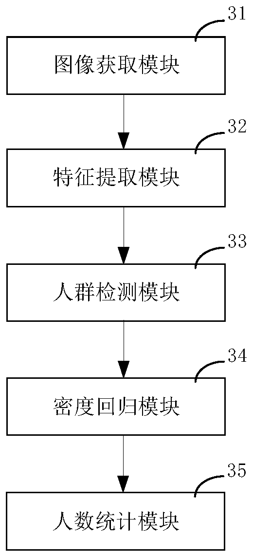 Pedestrian flow monitoring method and device, storage medium and equipment