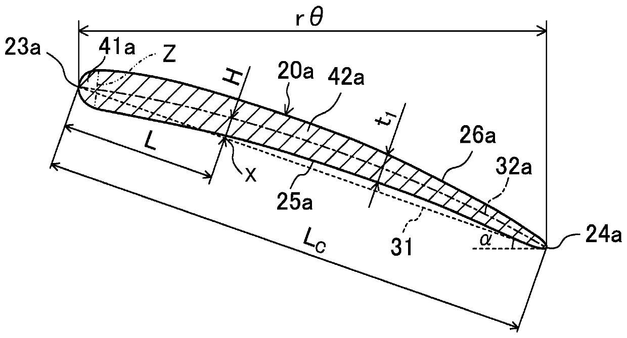 Propeller fan