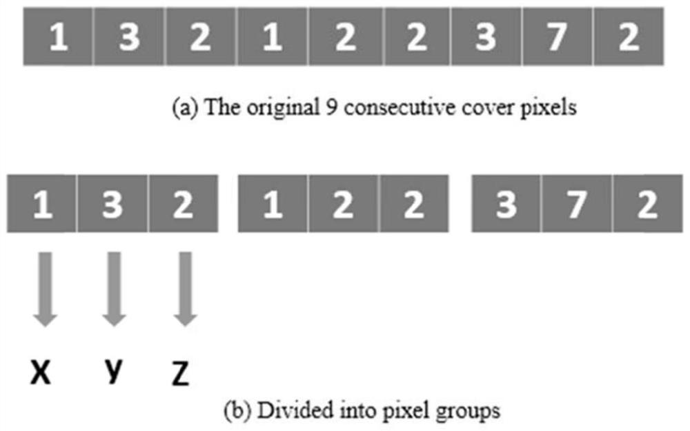 Information hiding method of 3-dimensional reference matrix based on mini Sudoku matrix