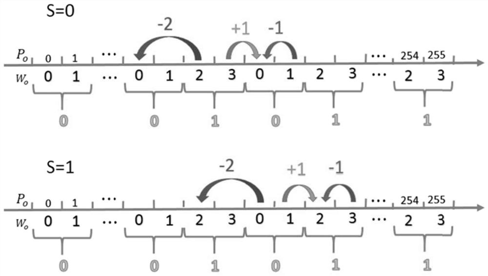 Information hiding method of 3-dimensional reference matrix based on mini Sudoku matrix