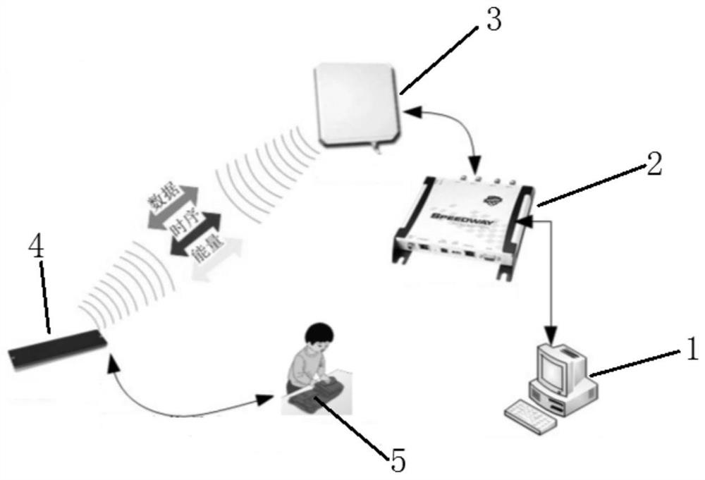 Internet-of-things system and method for medical textiles