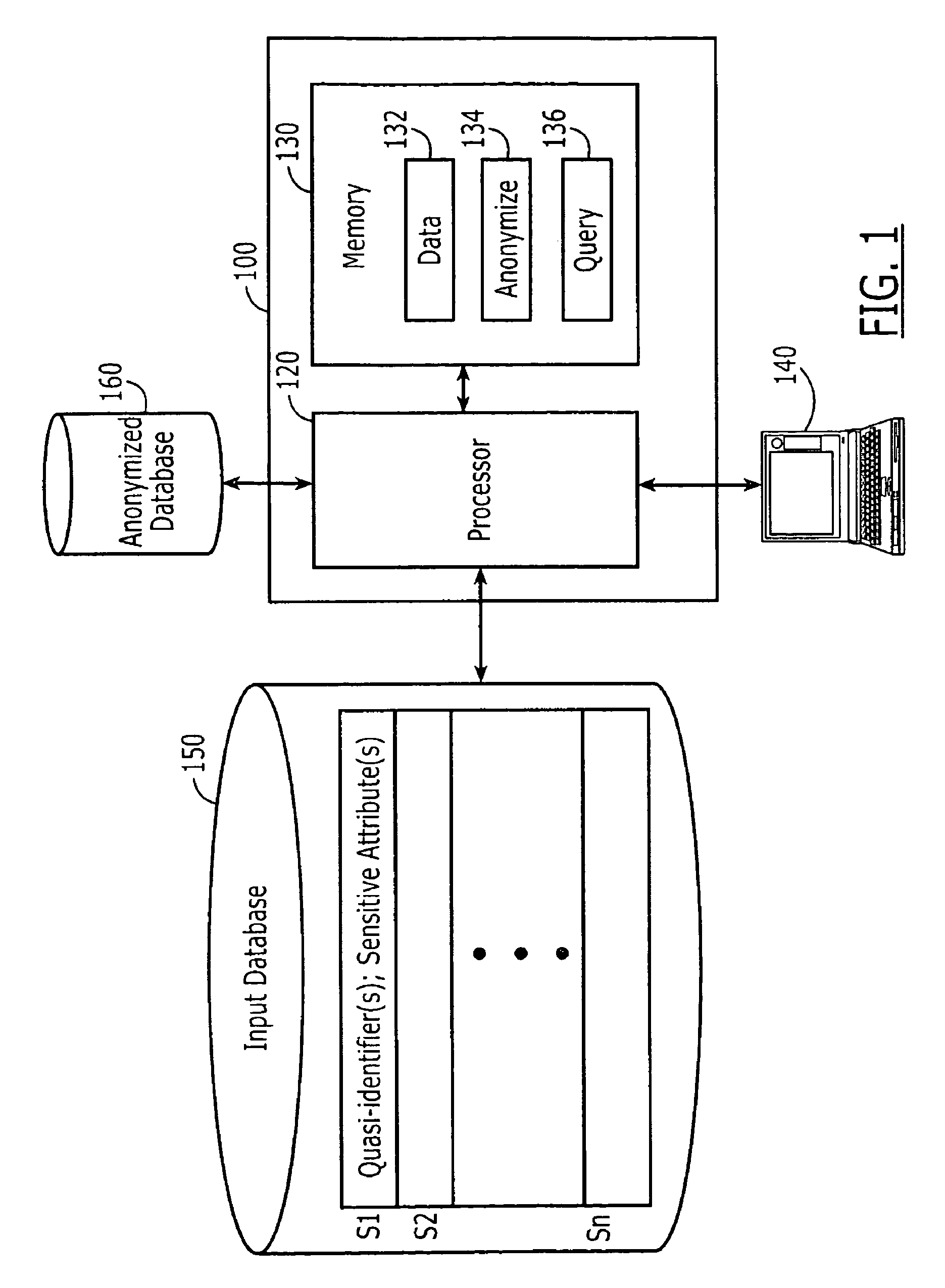 Computer systems, methods and computer program products for data anonymization for aggregate query answering