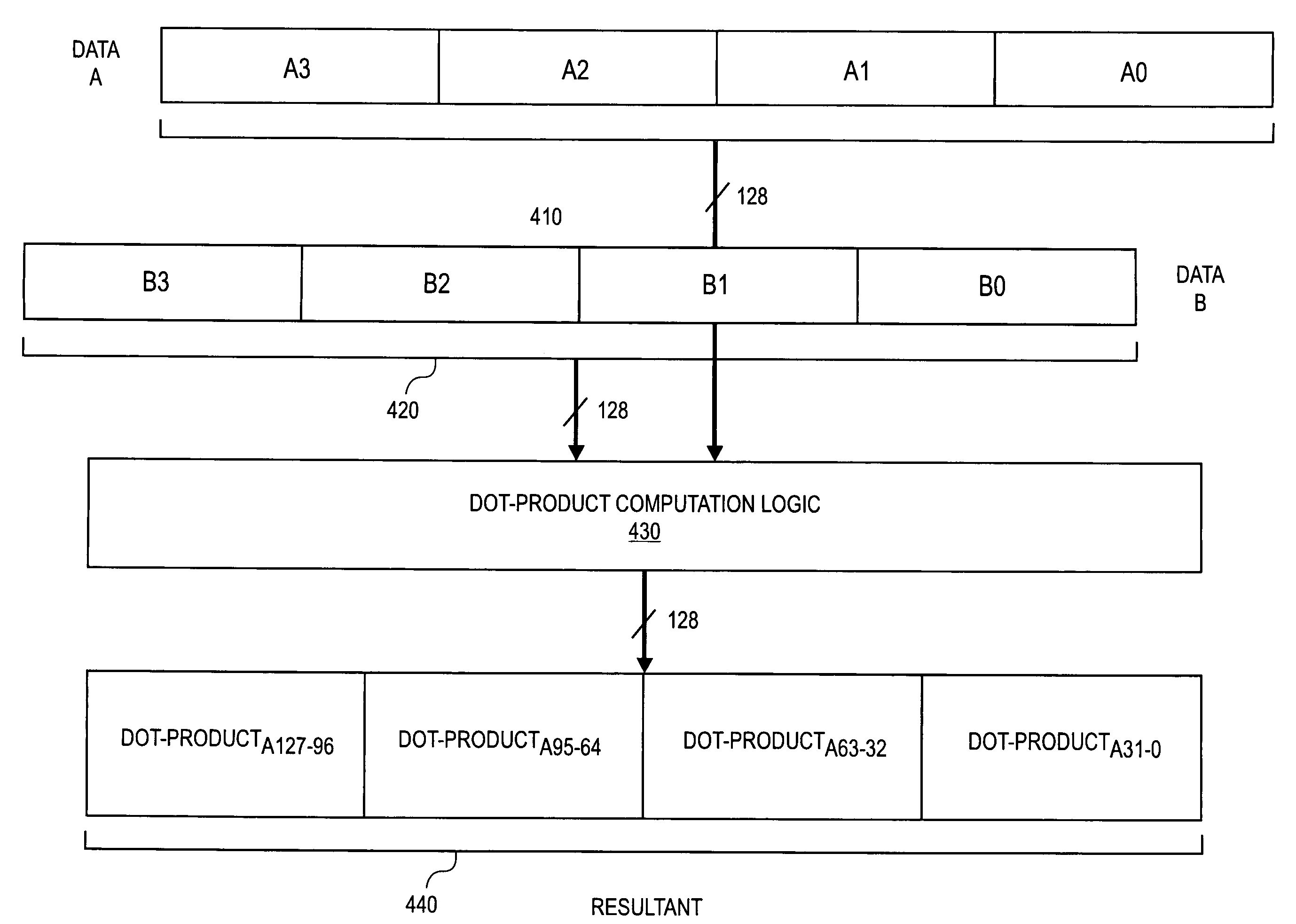 Instruction and logic for performing a dot-product operation