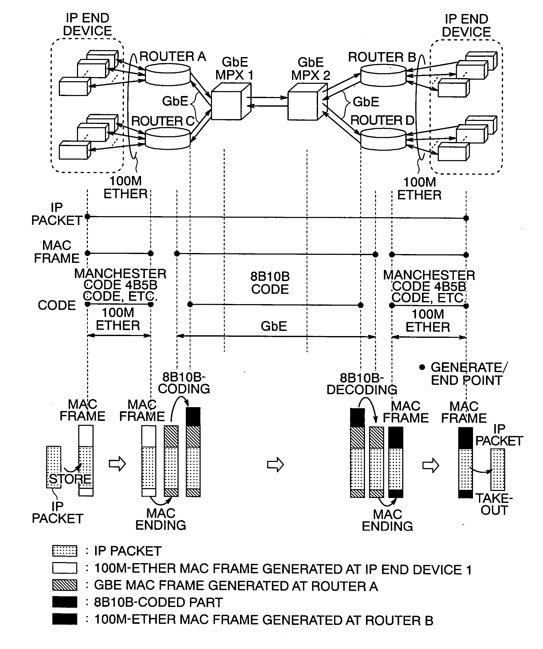 Transmission apparatus
