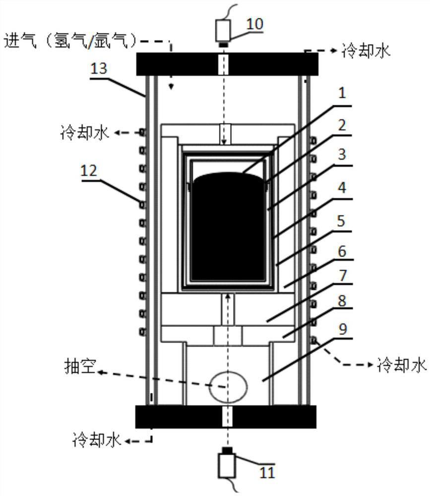 A kind of preparation method of high-purity semi-insulating silicon carbide powder