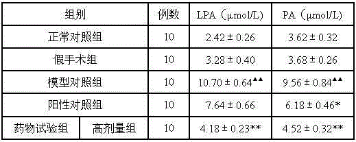 Traditional Chinese medicine composite for treating cerebral thrombosis and application thereof