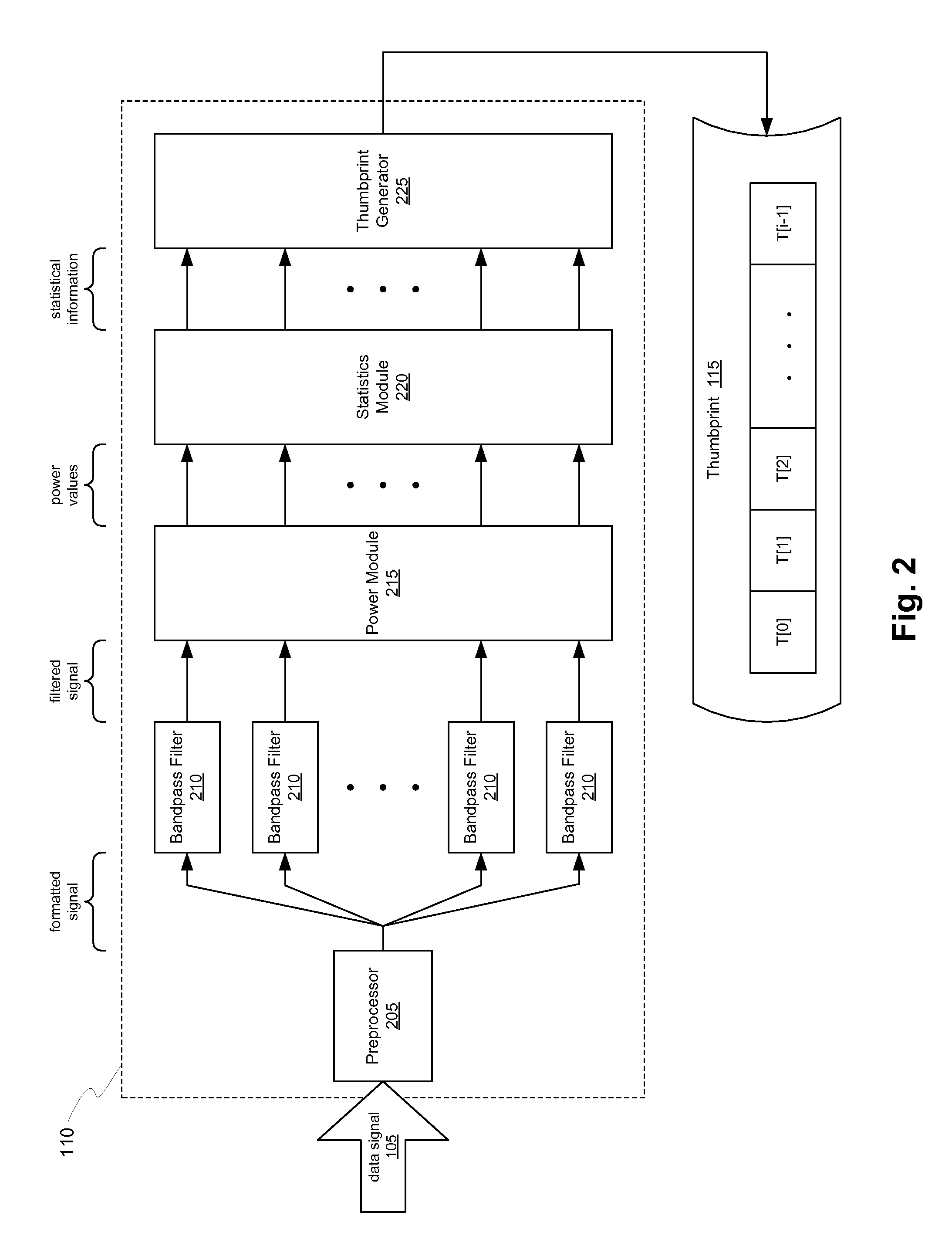Comparison of data signals using characteristic electronic thumbprints extracted therefrom