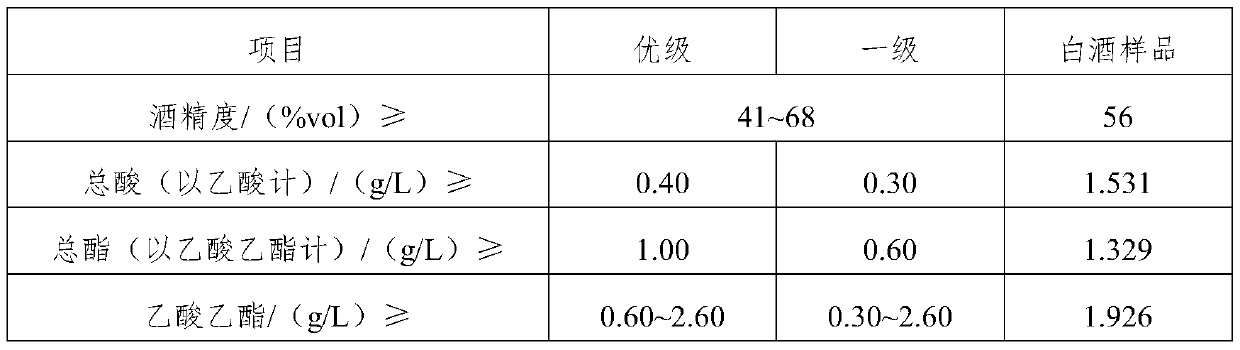 White spirit and preparation method thereof