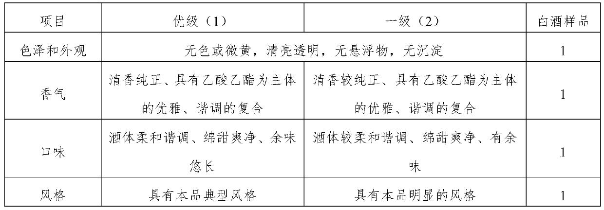 White spirit and preparation method thereof