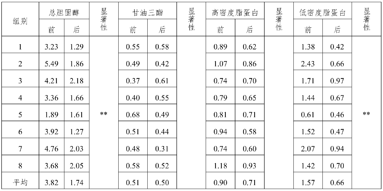 White spirit and preparation method thereof