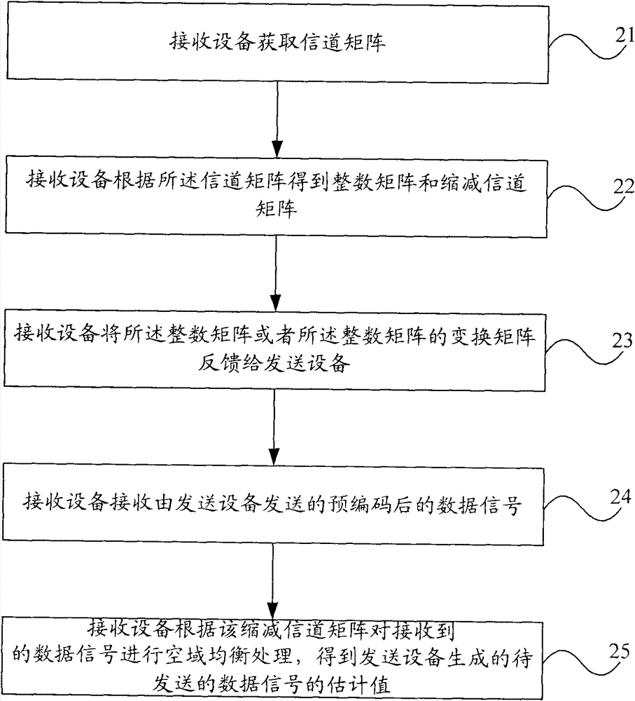 Signal processing method, and receiving equipment as well as sending equipment thereof