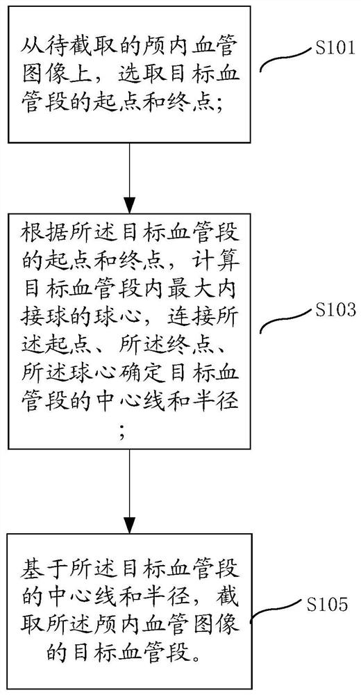 Method and system for intercepting intracranial blood vessel images based on centerline