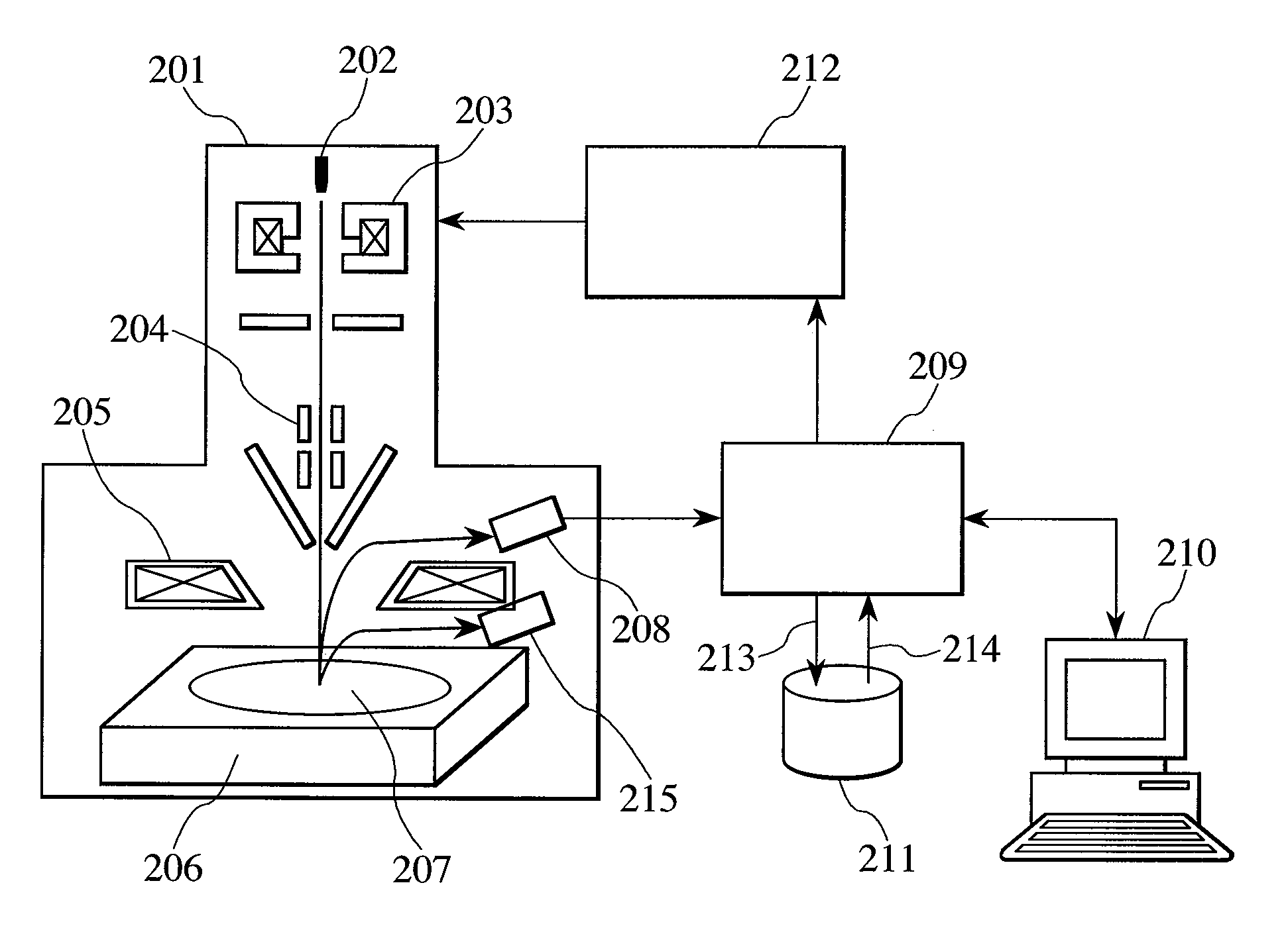 Electron beam measurement apparatus