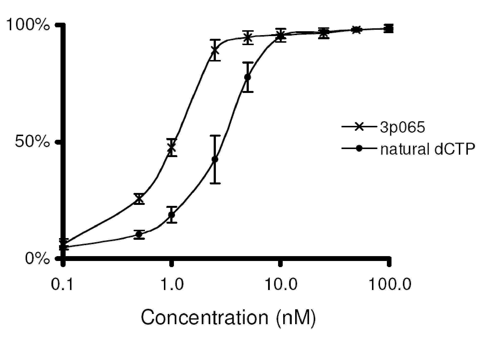 Nucleotides and nucleosides and methods for their use in DNA sequencing