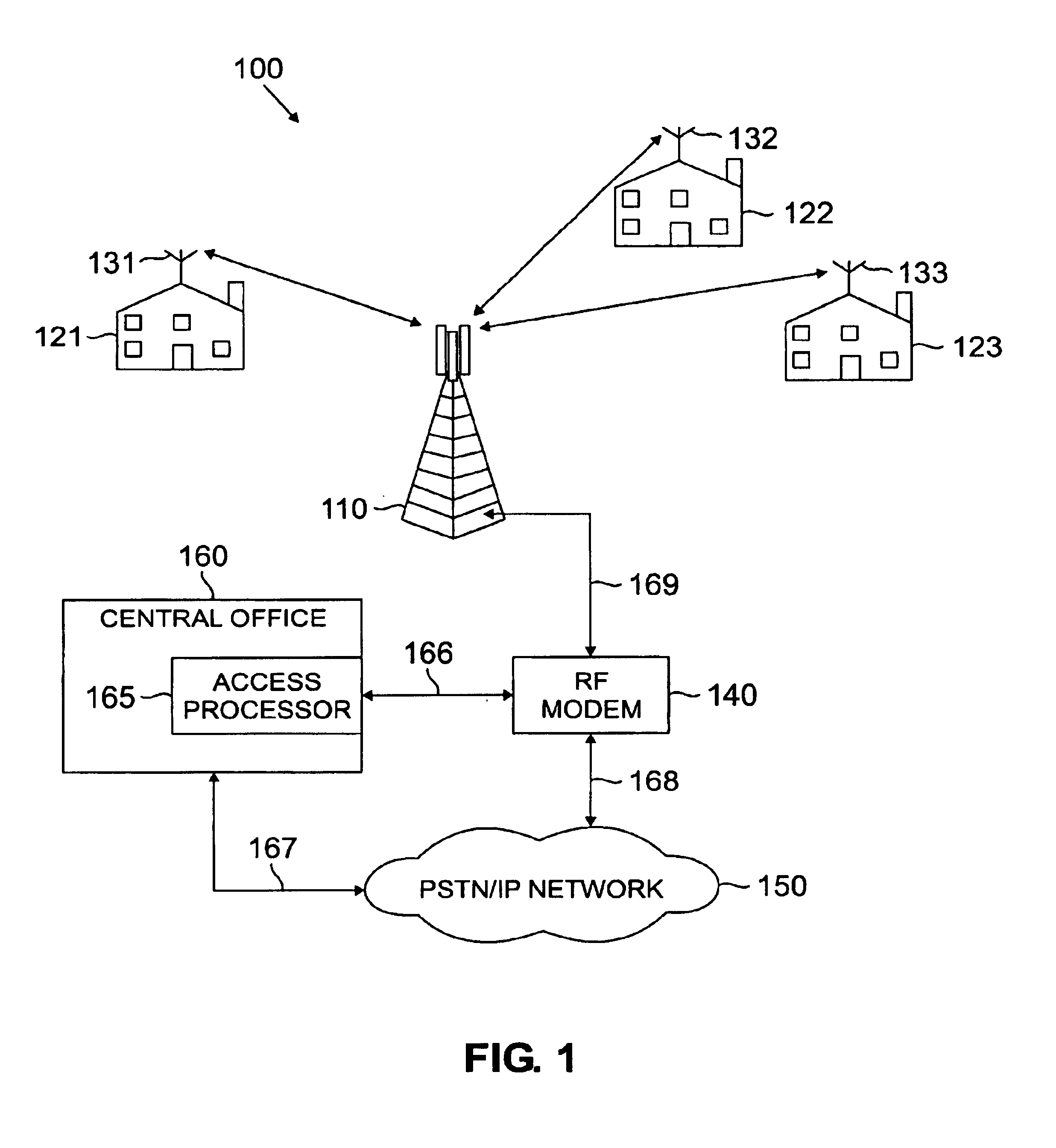 Apparatus and method for creating signal and profiles at a receiving station