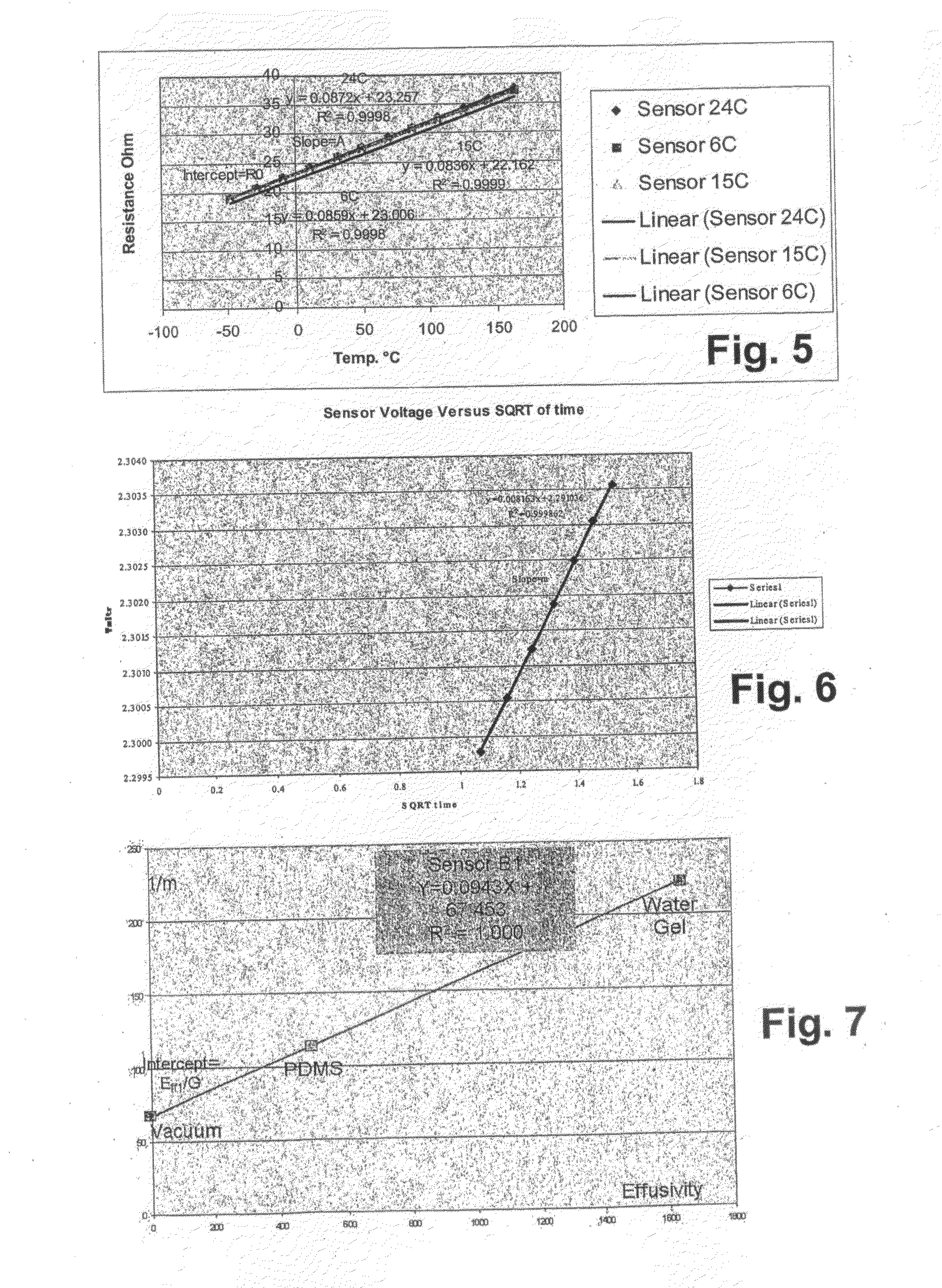 Method and Apparatus for Monitoring Materials