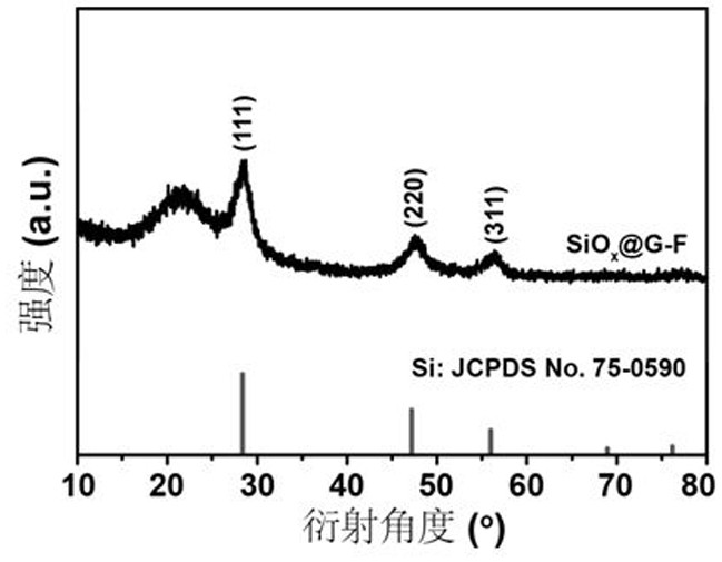 A kind of silicon matrix composite material and its preparation method and application