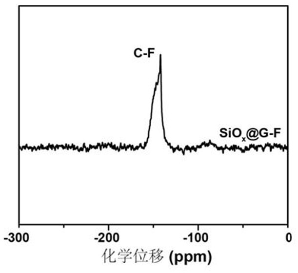 A kind of silicon matrix composite material and its preparation method and application