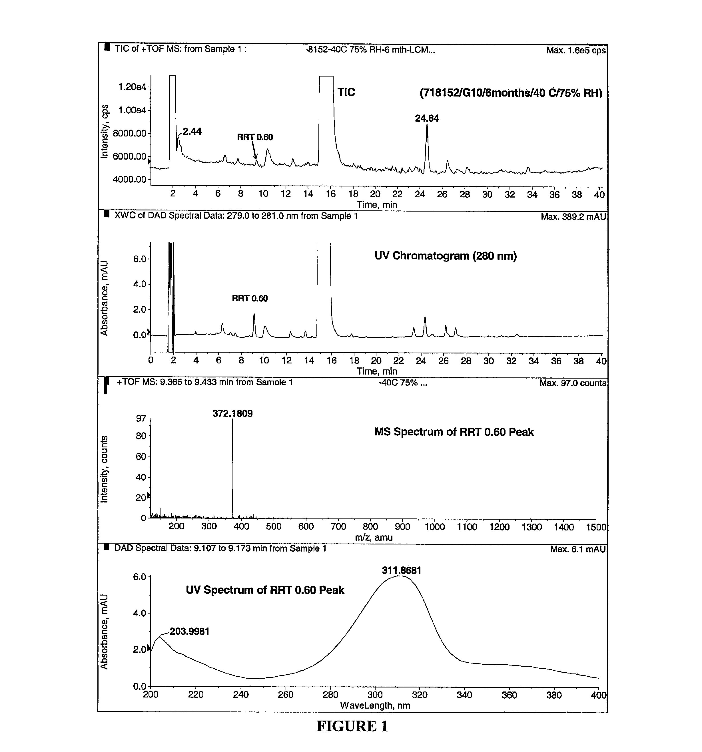 Peripheral opioid receptor antagonists and uses thereof