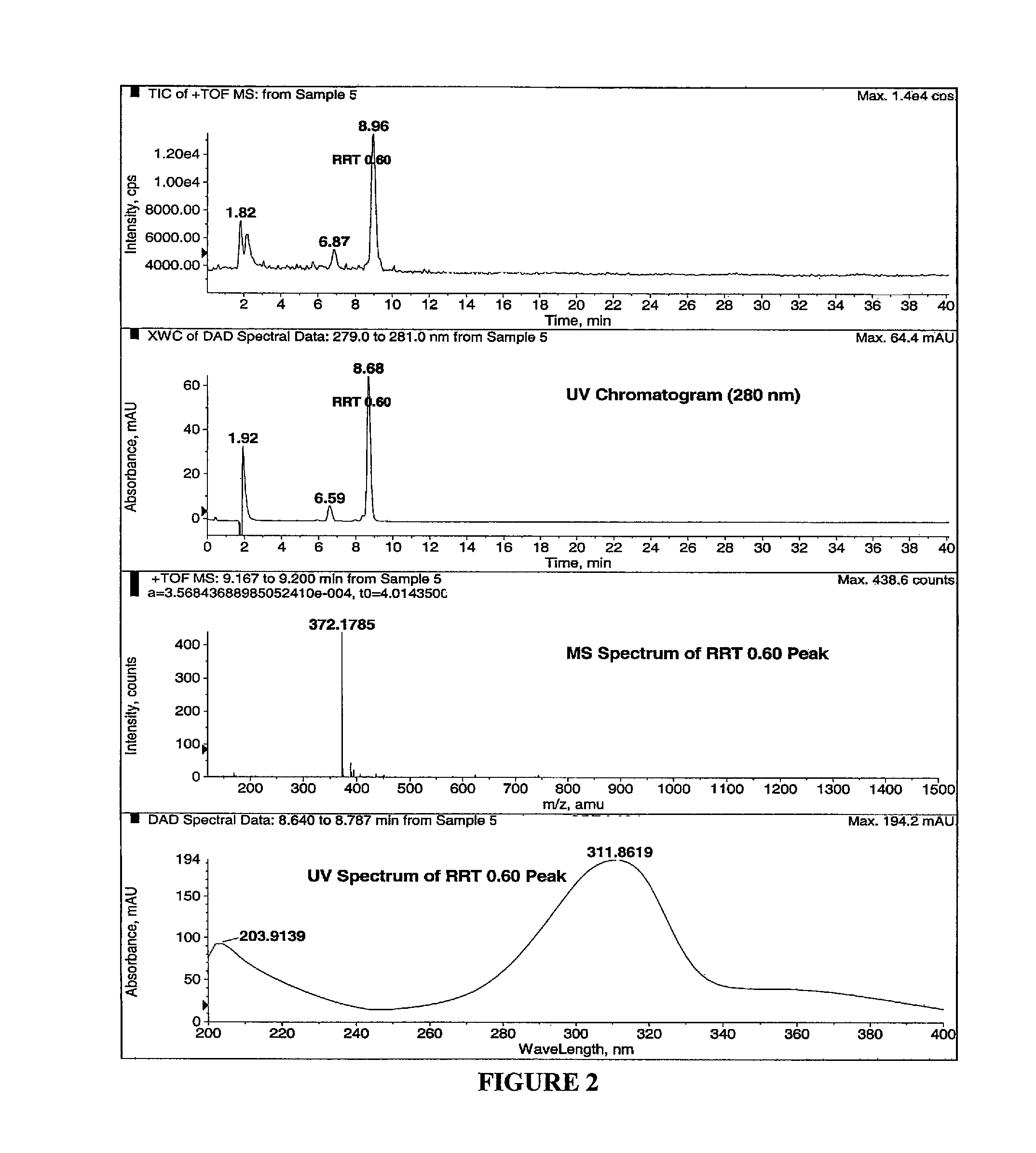 Peripheral opioid receptor antagonists and uses thereof