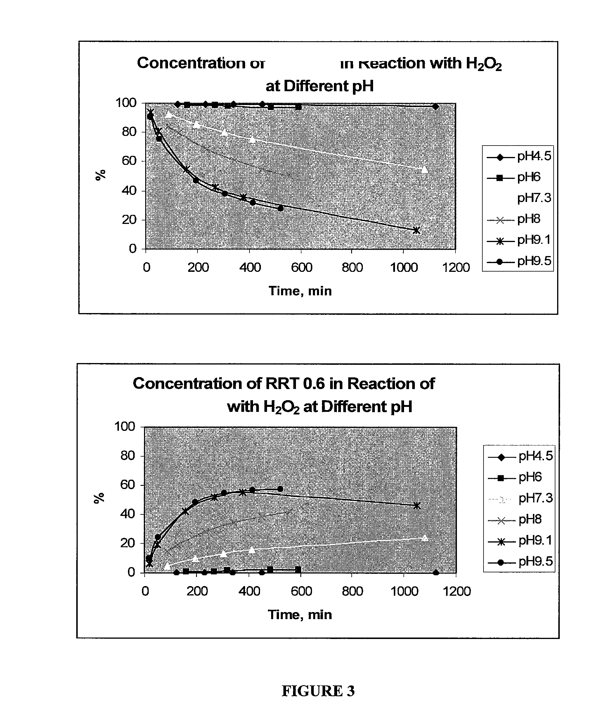 Peripheral opioid receptor antagonists and uses thereof