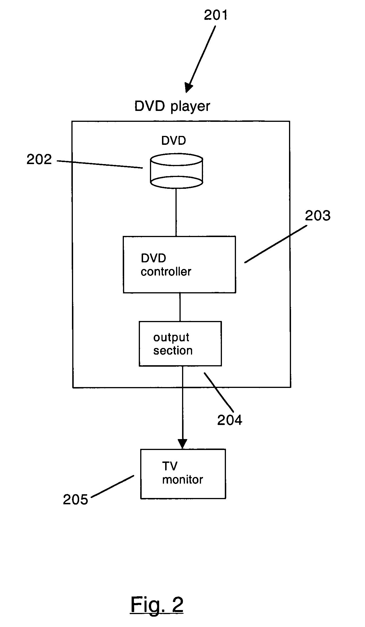 Method and apparatus for creating an enhanced photo digital video disc