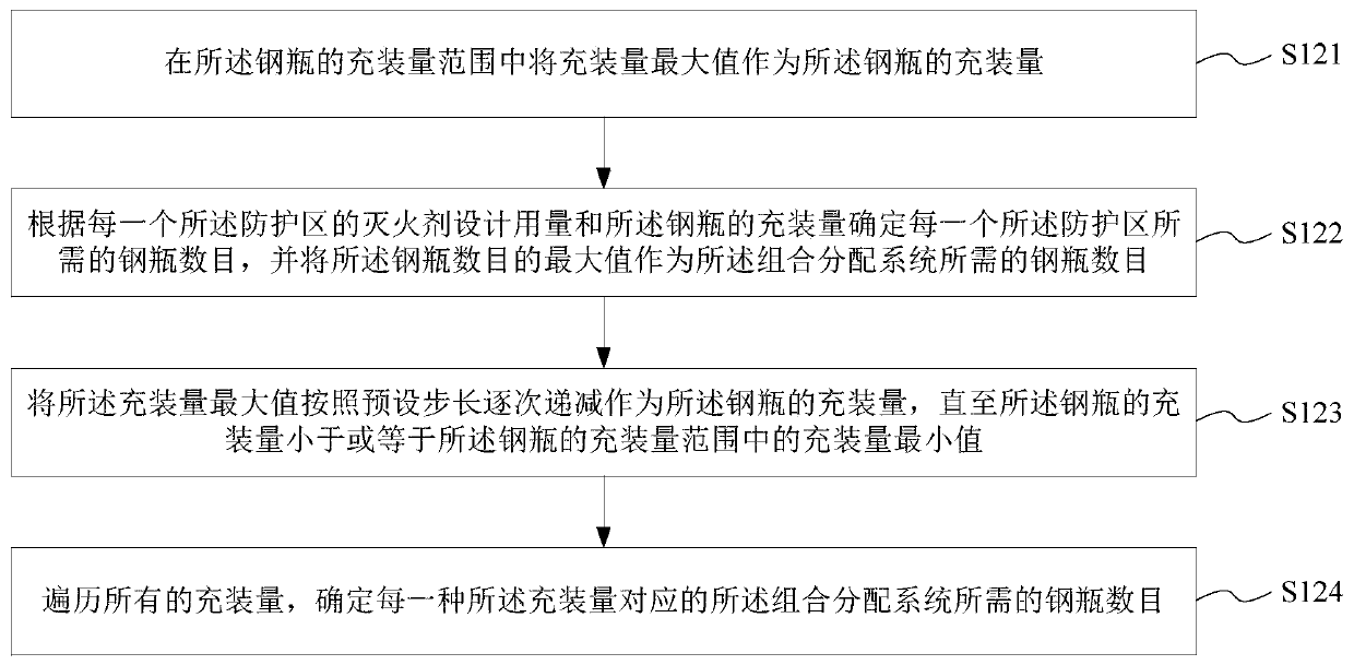 Steel cylinder design method and system of fire extinguishing combined distribution system, medium and equipment